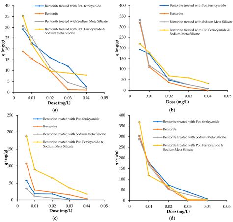 Effective Removal of Reactive and Direct Dyes from Colored Wastewater ...