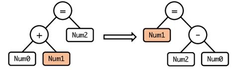 Image result for Reverse Tree Algorithm