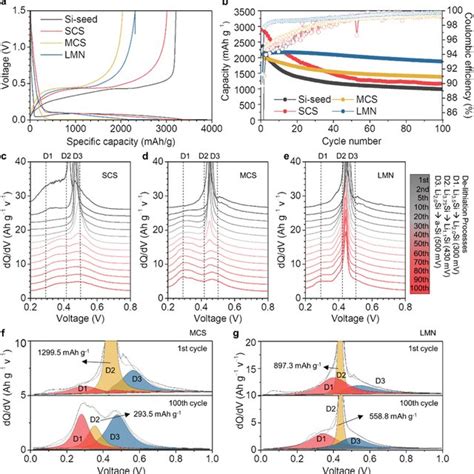 LMN Tutorial 的图像结果