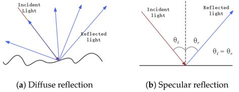 Detection and Utilization of Reflections in LiDAR Scans through Plane ...