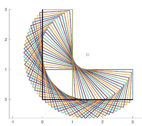 Rotated Rectangle 的图像结果