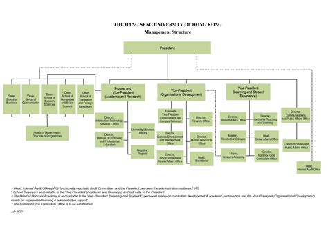 Management Structure 的图像结果