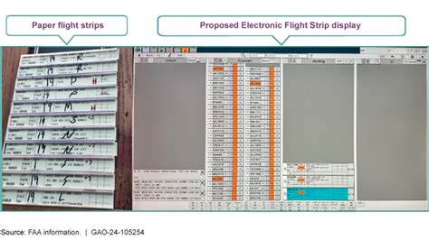 Air Traffic Control Modernization: Program Management Improvements ...