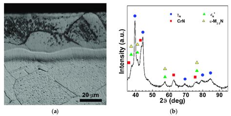 Image result for X-ray Diffraction Pattern