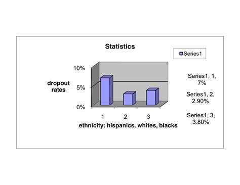 Image result for What Are Statistics
