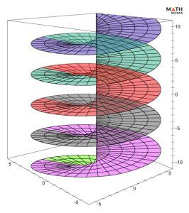 Image result for Complex Variables Log Map