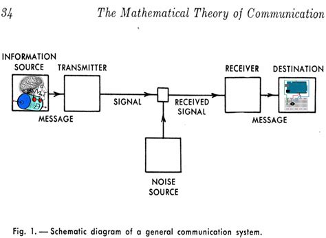Arduino Talk 的图像结果