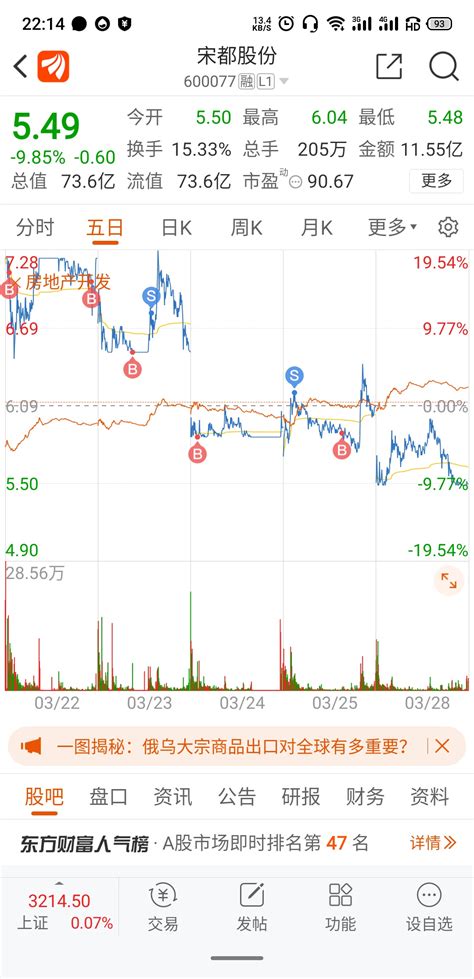 宋都股份(600077)股吧,宋都股份发行价,股吧东方财富网股吧(第19页)_大山谷图库