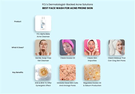 The Science of Breakouts: What’s Really Going On Under Your Skin? – FCL ...