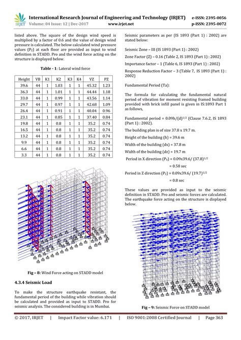 Stadd Pro Tutorial for Steel Structure 的图像结果
