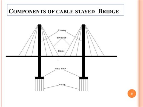 Cable Bridge 的图像结果