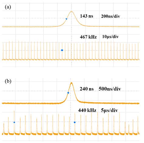Gold Nanocages as Saturable Absorbers for Passively Q-Switched Nd:YVO4 ...