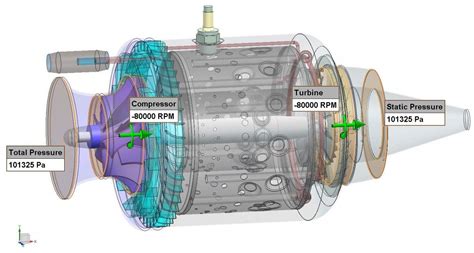 How to Make a Micro Jet Engine 的图像结果