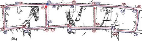 Image result for Experimental Test Path