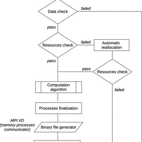 Image result for What Is an Algorithm in Computing