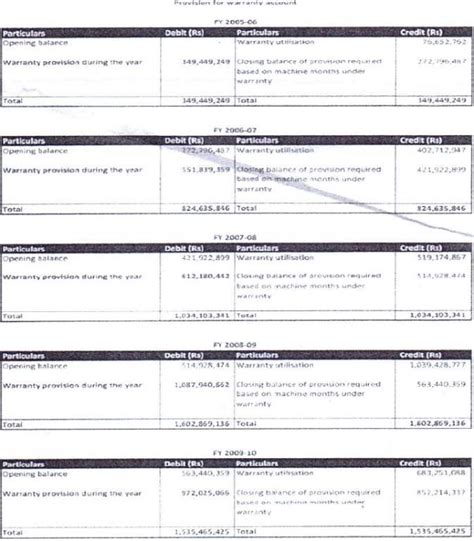 CUP is most appropriate method for determining ALP for importing goods ...