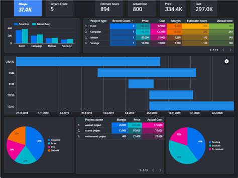 Image result for Google Data Studio Dashboard Examples
