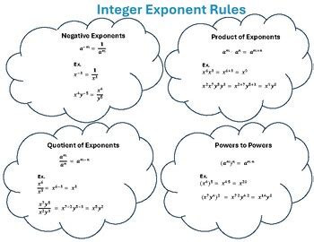 Image result for Integer Exponent Example