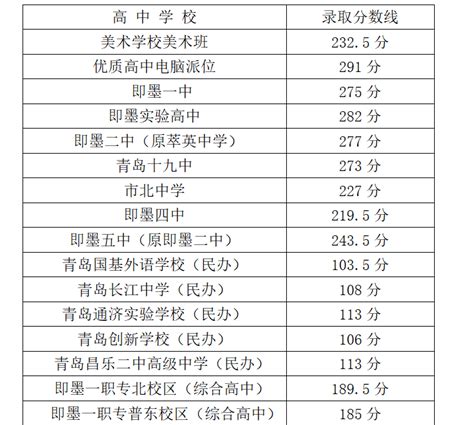 2020年工资中位数出炉，深圳还不到香港三分之一_腾讯新闻