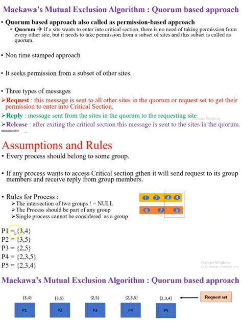 Image result for Mutual Exclusion Algorithm