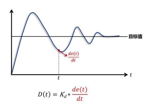 For Loop JavaScript SetPixel Obserable 的图像结果