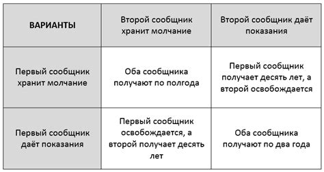 Статья про Что такое дилемма заключенного с аудио подкастом