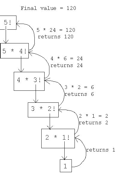 Image result for Recurrence Tree