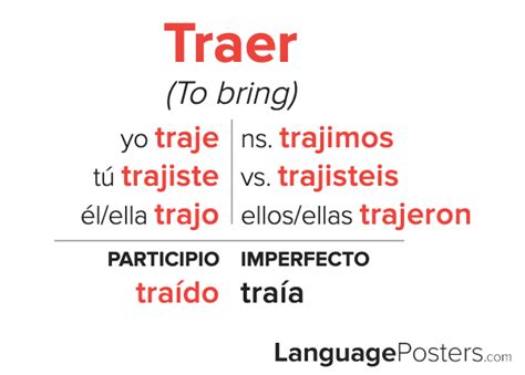 Traer Preterite Tense Conjugation - Spanish Preterite Tense Verb Conju ...