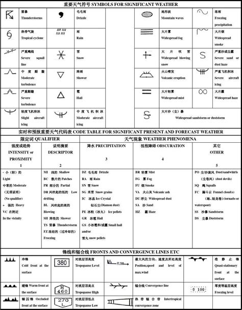 数学空集符号输入方法ø - 特殊符号大全