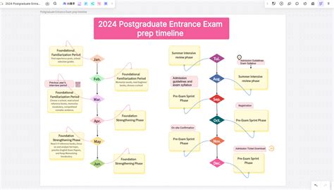 Image result for Timeline Tutorial