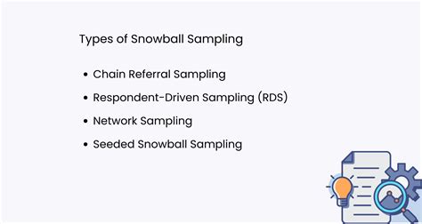 Snowball Sampling 的图像结果