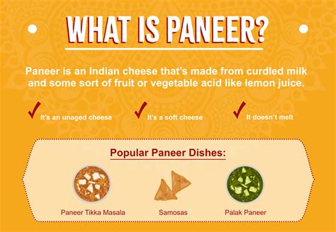 What is Paneer? Everything to Know About This Indian Cheese - Sukhi's