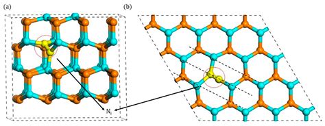 Dynamics Studies of Nitrogen Interstitial in GaN from Ab Initio ...