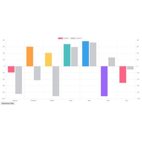 Image result for Graph Generated by JavaScript