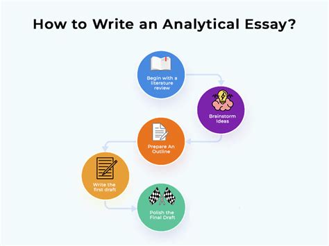 Image result for Analysis Essay Writing Tips