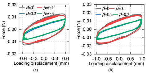 Dynamic Analysis of a Spring-Asphalt Three-Dimensional Isolation System ...
