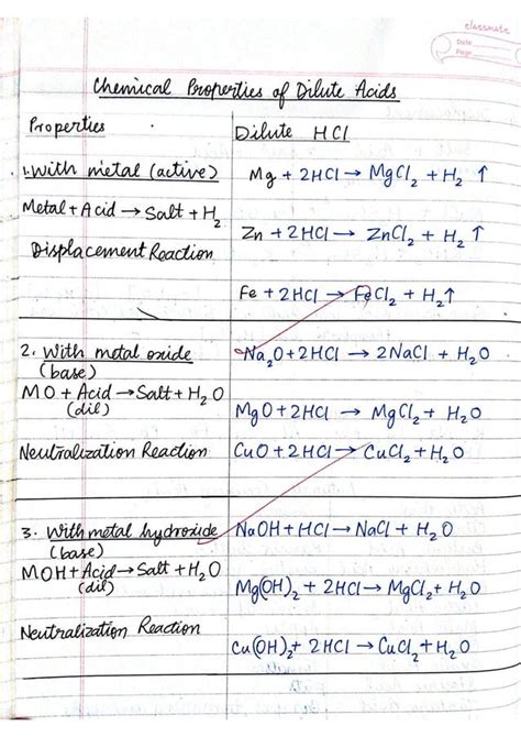 Image result for Class X Chemistry Notes PDF