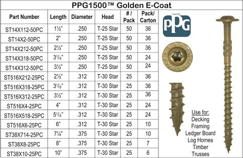 Screw Size Chart Pdf at Gabriel Basser blog
