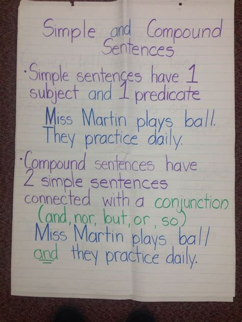 Image result for Compound Sentence Anchor Chart