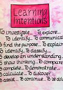 Image result for Intension