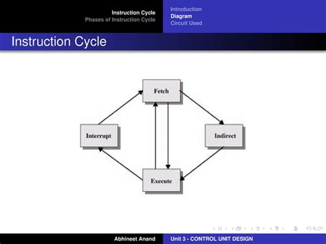 Image result for Instruction Cycle Explained