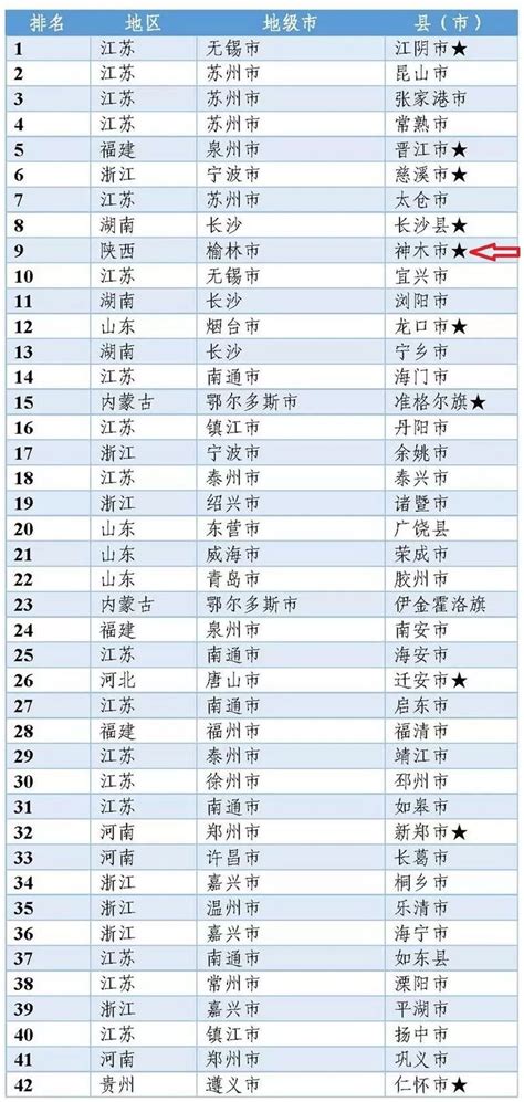 2020百强县排行_2019年全国百强县名单出炉 诸城上升4个名次(2)_中国排行网