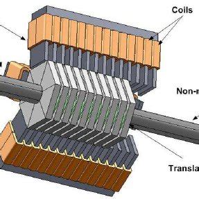 Working Linear Electric Generator 的图像结果