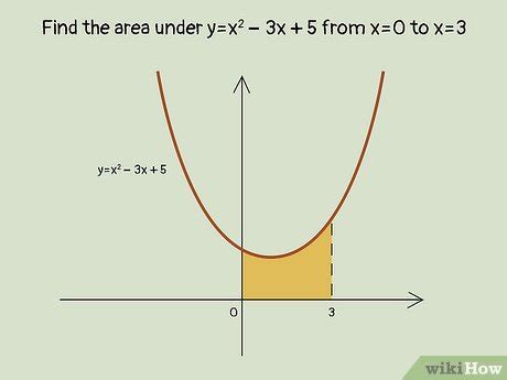 Image result for Area Under the Curve in Python