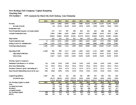 Capital Budgeting Analysis for New Heritage Doll Co. (FIN 320) - Studocu