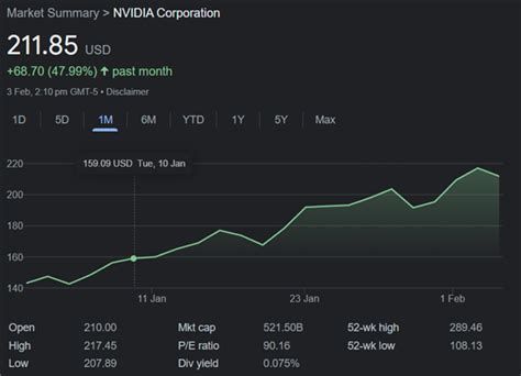 历史性时刻，Nvidia市值反超Intel-36氪