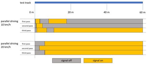 Influence of Blind Spot Assistance Systems in Heavy Commercial Vehicles ...