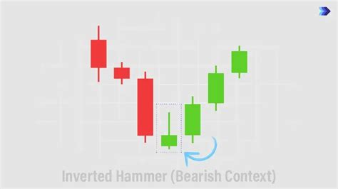 Important Bearish Candlestick Patterns - Stolo