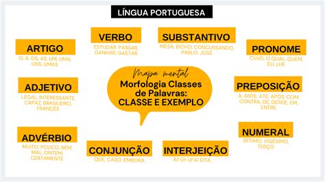 Classe De Palavras Definição : Classes gramaticais ou classes de palavras: definições e exemplos ...
