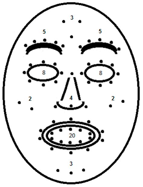 Three-Dimensional, Kinematic, Human Behavioral Pattern-Based Features ...